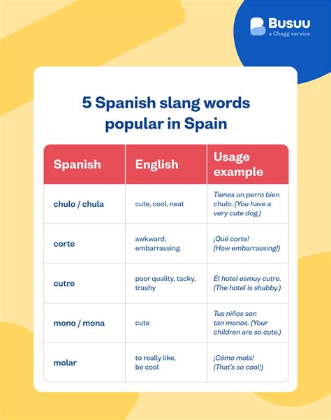 mida in spanish slang.